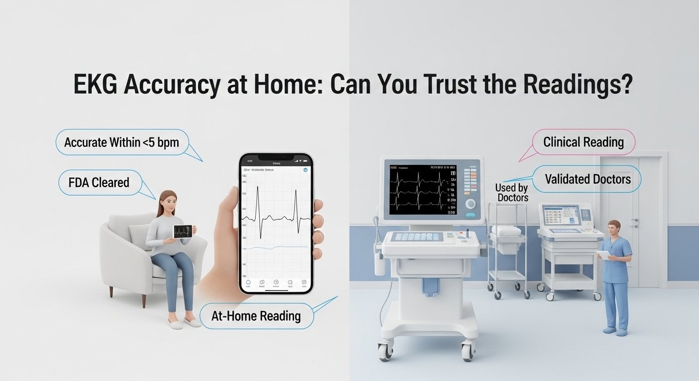 The Truth About Personal EKG Monitors Are They Actually Accurate
